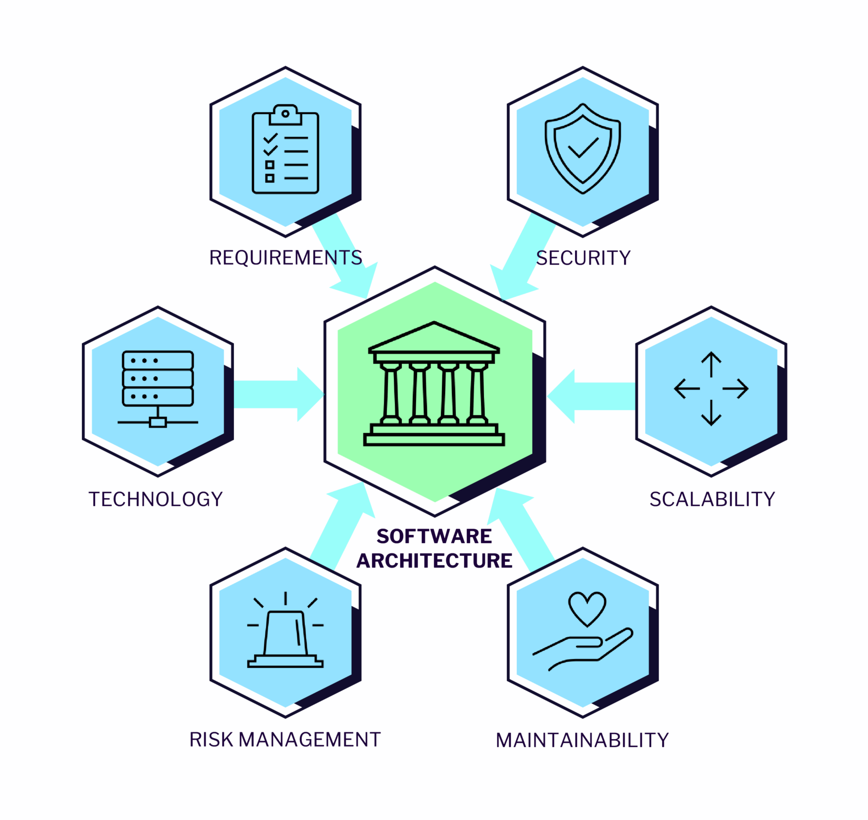 IT-Development-Grafiken-EN-04