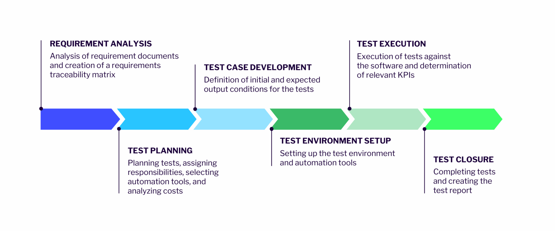 IT-Development-Grafiken-EN-05