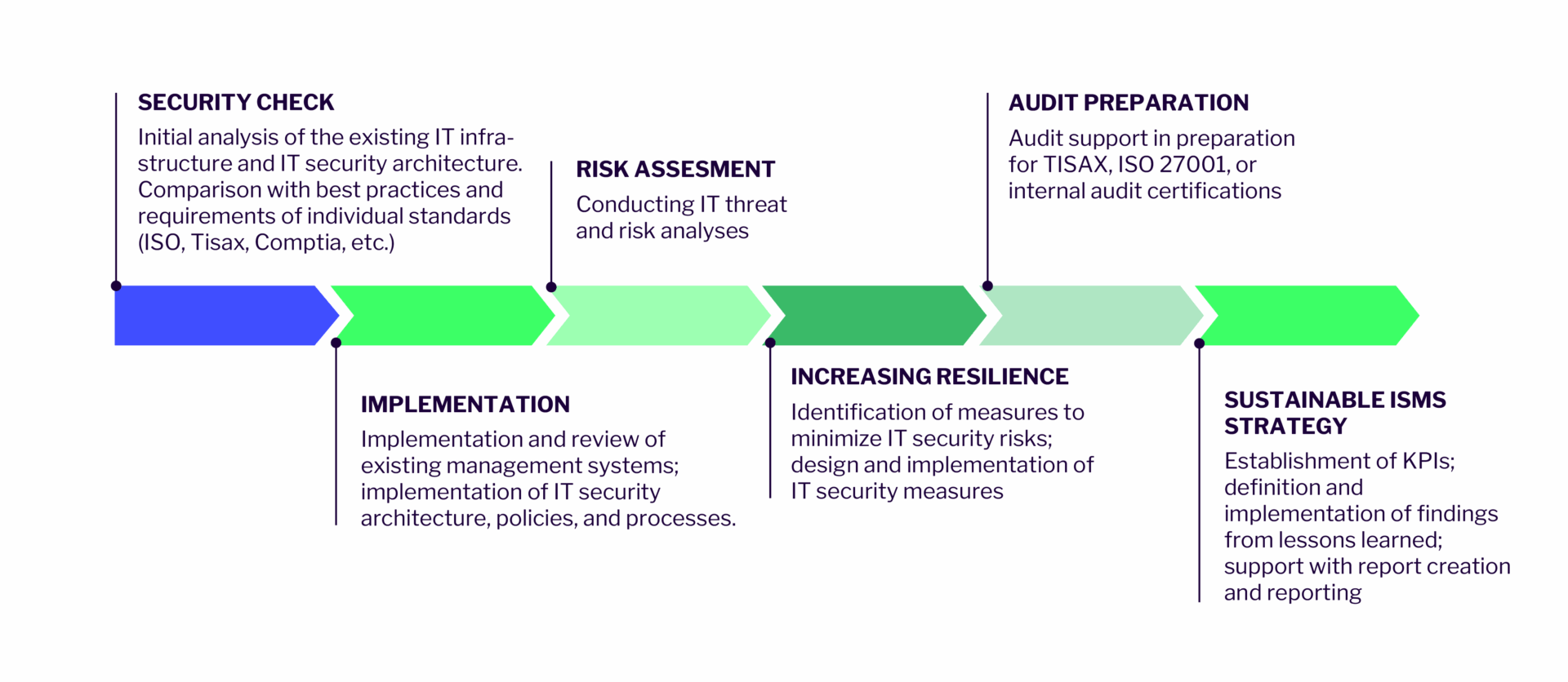 IT-Enablement-Grafiken-EN-03