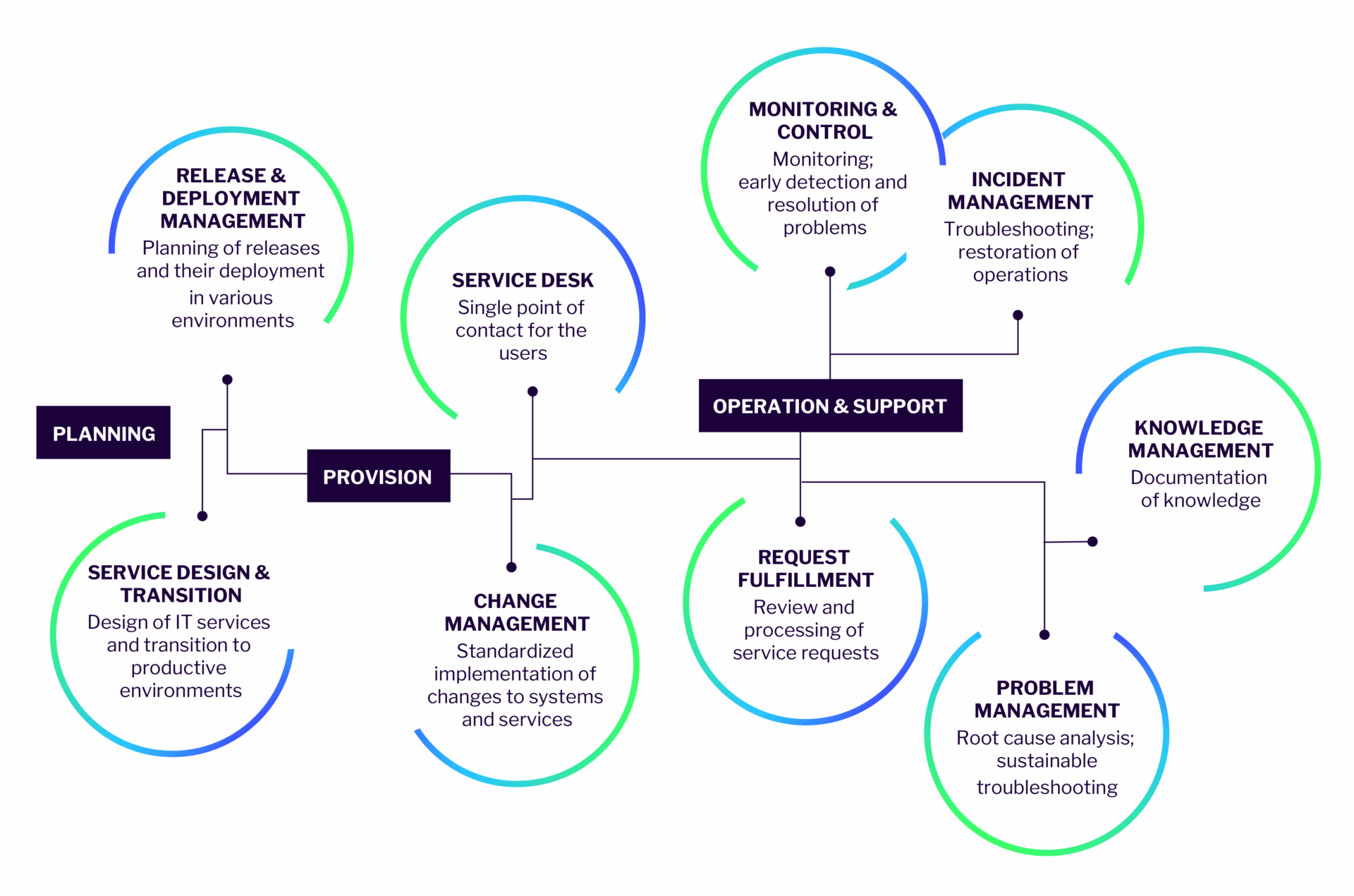 IT-Operations-Grafiken-EN-04